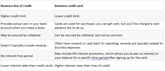 Secured vs. Unsecured Lines of Credit: What's the Difference?